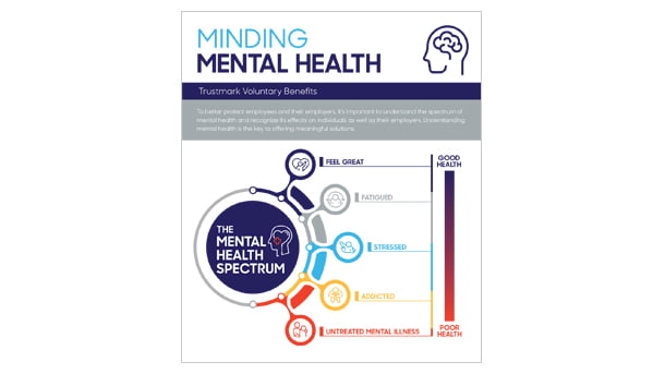 Minding Mental Health infographic